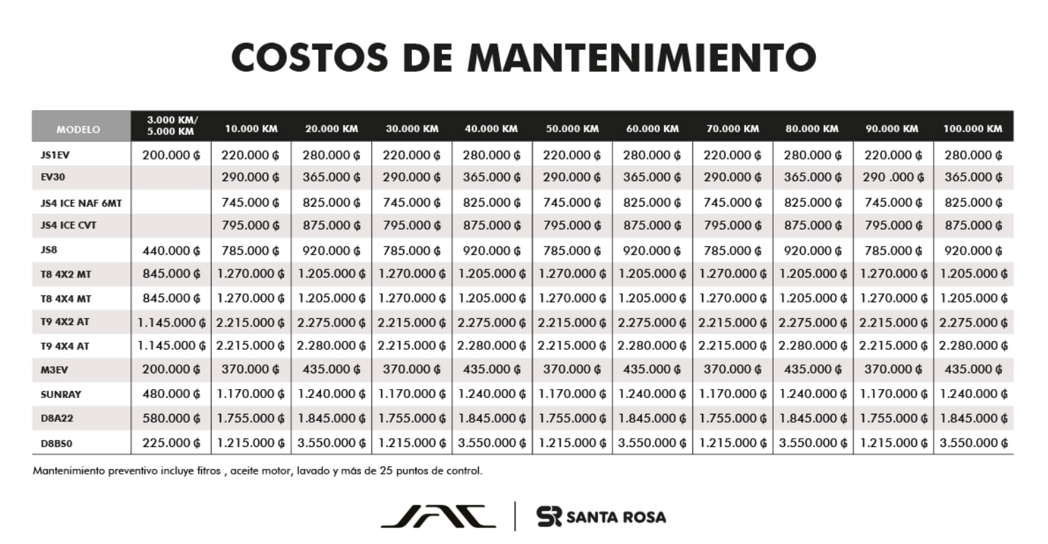 costo 2